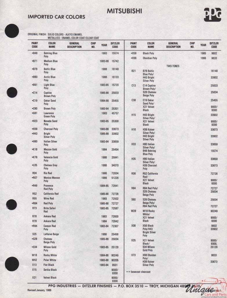 1983 - 1986 Mitsubishi Paint Charts PPG